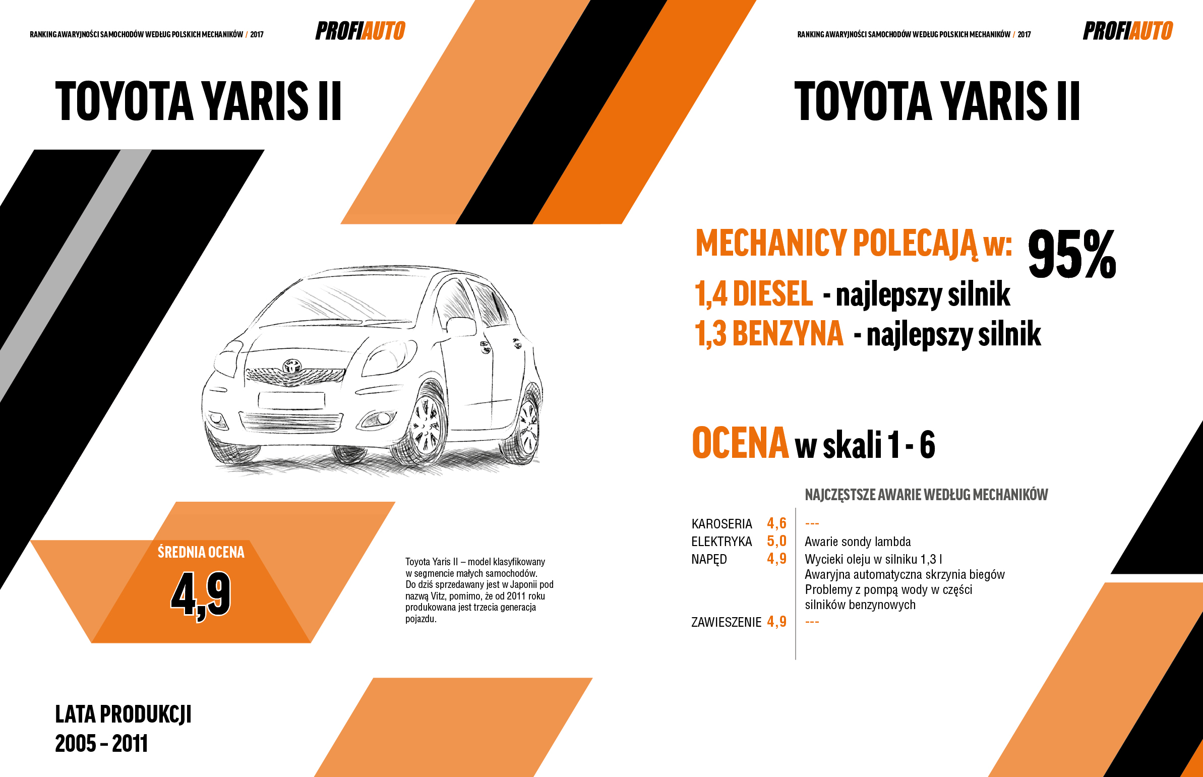  Które auta zdaniem polskich mechaników psują się najczęściej?